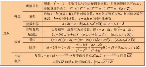 高中数学公式整理
