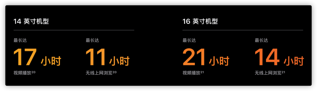 新 AirPods 终于来了，还有刘海屏的 MacBook Pro