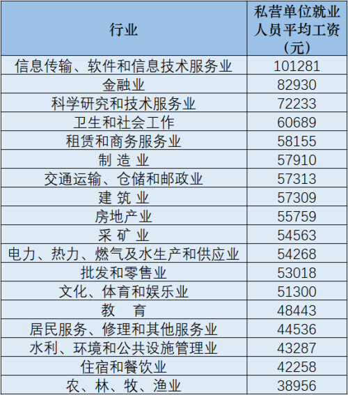 最新！31省份平均工资出炉