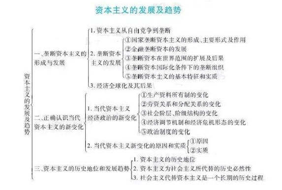 马克思基本原理知识框架图