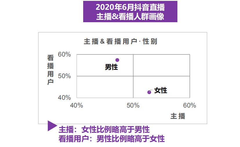 直播电商时代，品牌商或更应注重搭建自营账号矩阵及运营私域流量