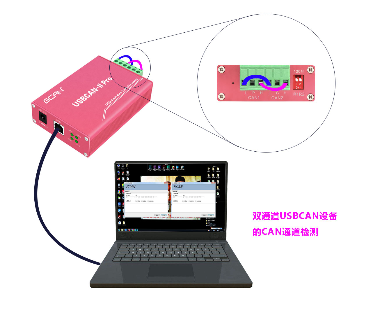 说说用双通道usbcan分析仪进行交互协议调试的具体步骤