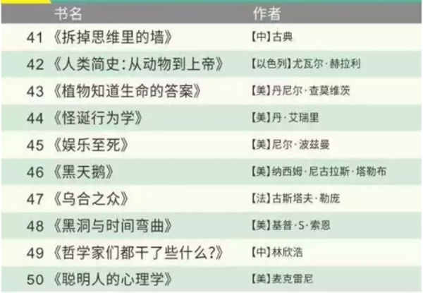 世界公认的100本好书有哪些