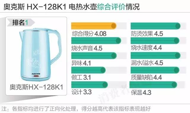 12款电热水壶口碑对比谁最好？结果你都想不到！