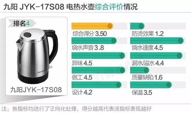 12款电热水壶口碑对比谁最好？结果你都想不到！