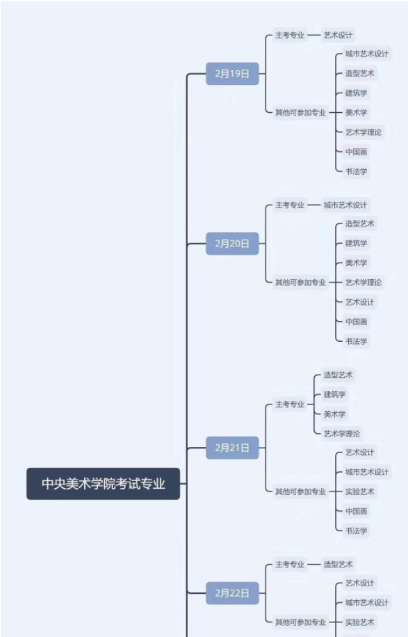 中央美术学院考试专业