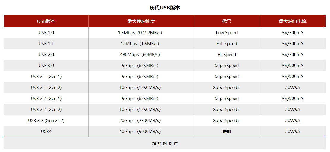 AMD正在为USB4 DisplayPort隧道协议做准备