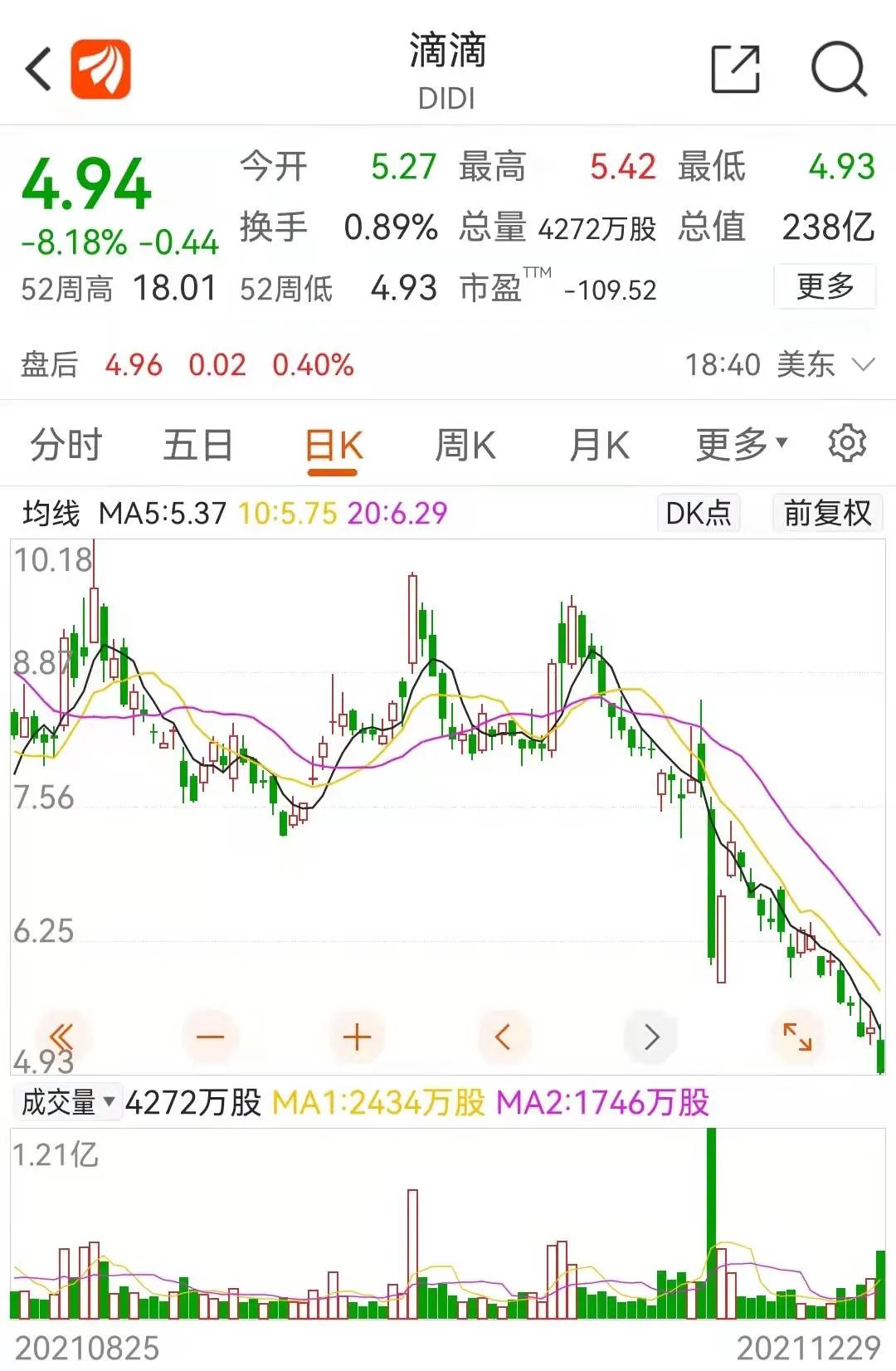 单季巨亏306亿！滴滴发布最新财报，阿里CEO张勇辞任董事！上市半年跌去2800亿，赴港上市准备已启动
