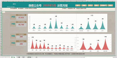 这就是史上最全最强大的透视表数据透视表功能？