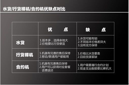 快用苹果助手解析：iPhone6购买哪家强