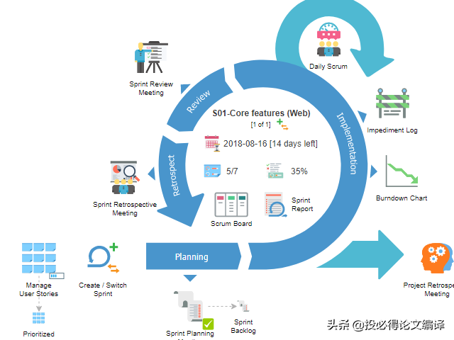 科研必备：几款好用的流程图工具，助力你的论文/科研绘图