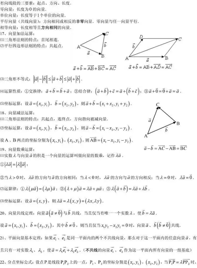 高二数学知识点总结