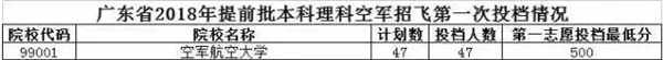军校在广东招生录取分数线是多少