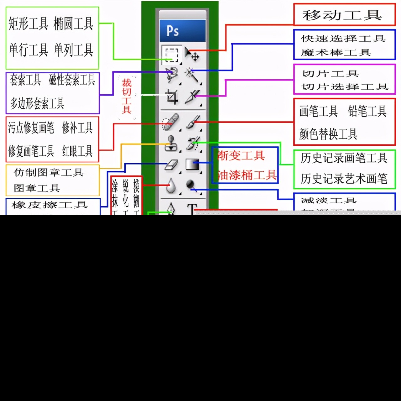 学习图片处理，PS入门教程，基础功能+小技巧