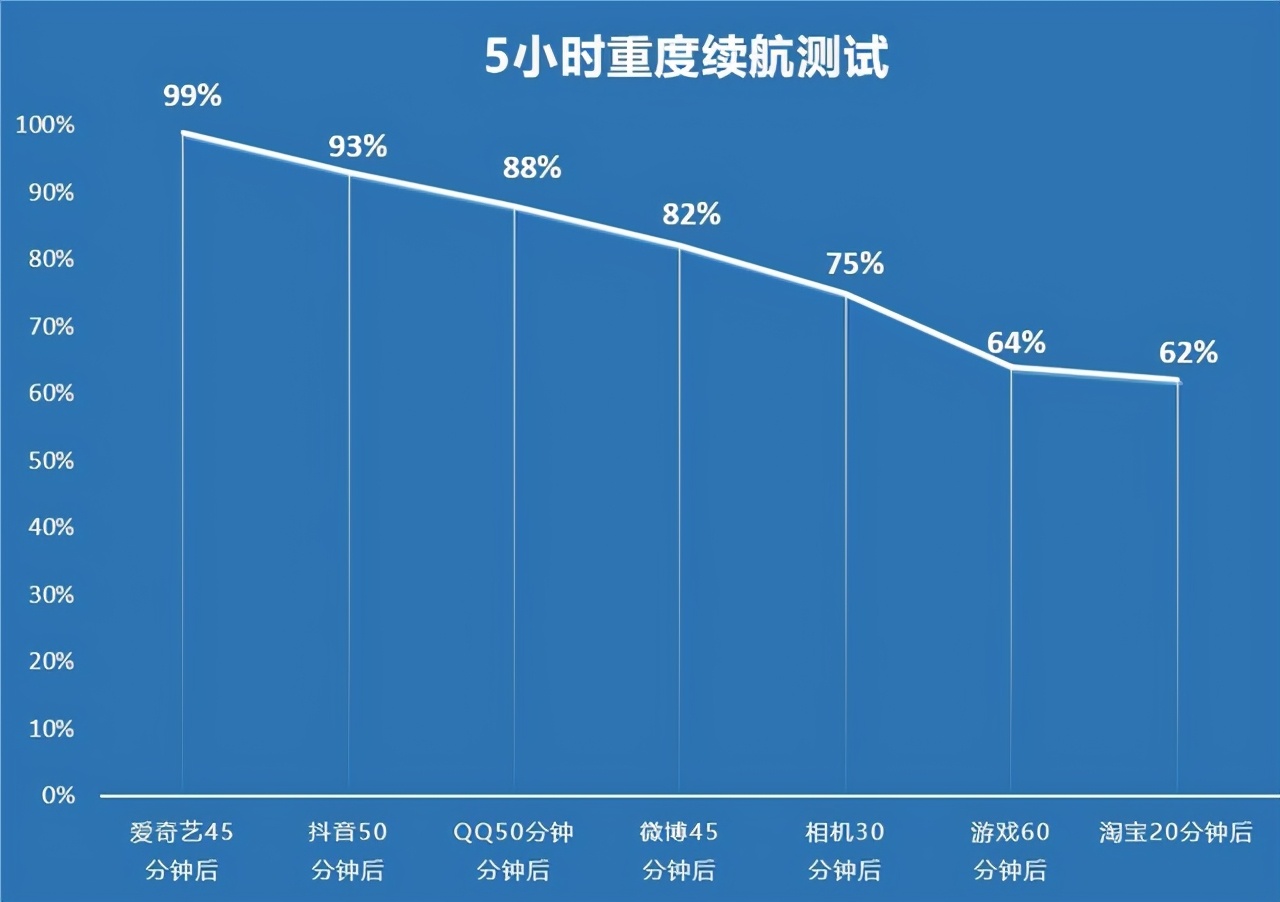 焕采视频让人像更出彩 OPPO Reno6 Pro+全面评测