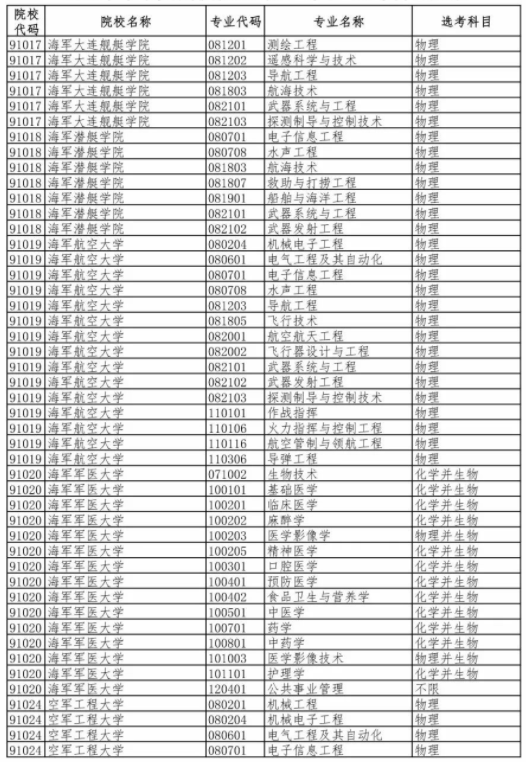 2020年新高考军事类高校招生专业（类）选考科目