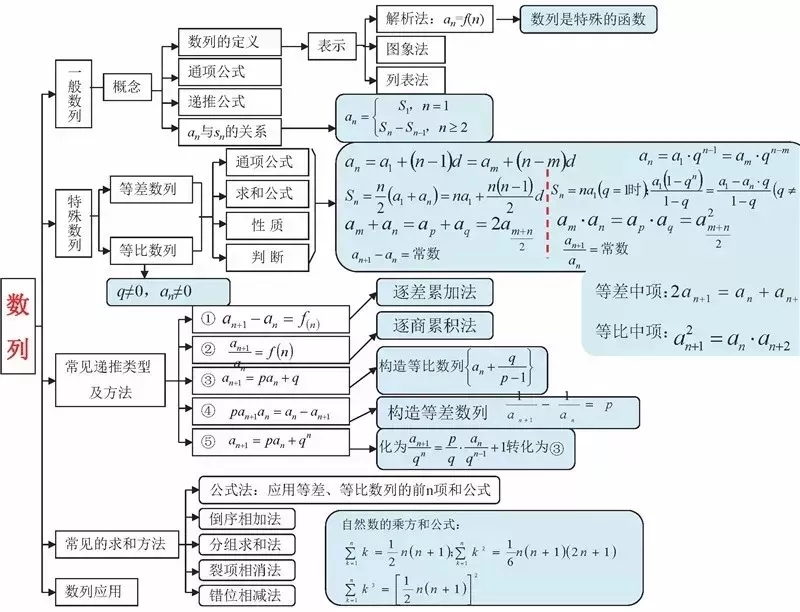 高中数学思想导图