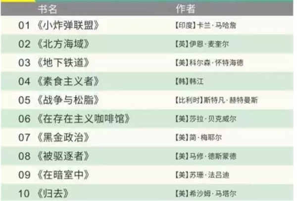 世界公认的100本好书有哪些