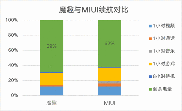 比MIUI更适合小米手机:MoKee 魔趣 开源系统 刷机教程&对比评测