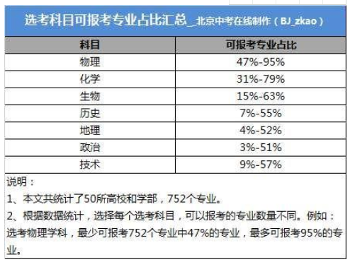 大学专业选课要求