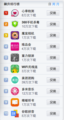 谋哥：研究App排行榜浮出的神器