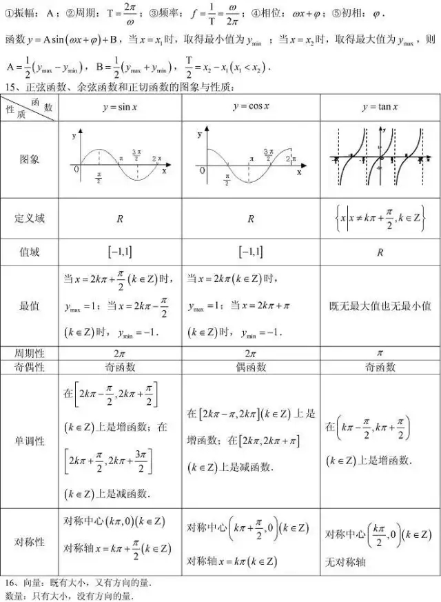 高二数学知识点总结