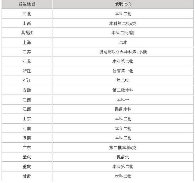 重庆师范大学是几本院校
