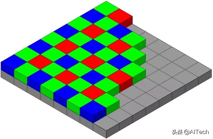 图像去马赛克：双线性插值VS高质量线性插值