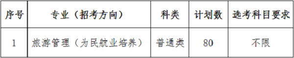  2019年我院“三位一体”招生总计划为80人