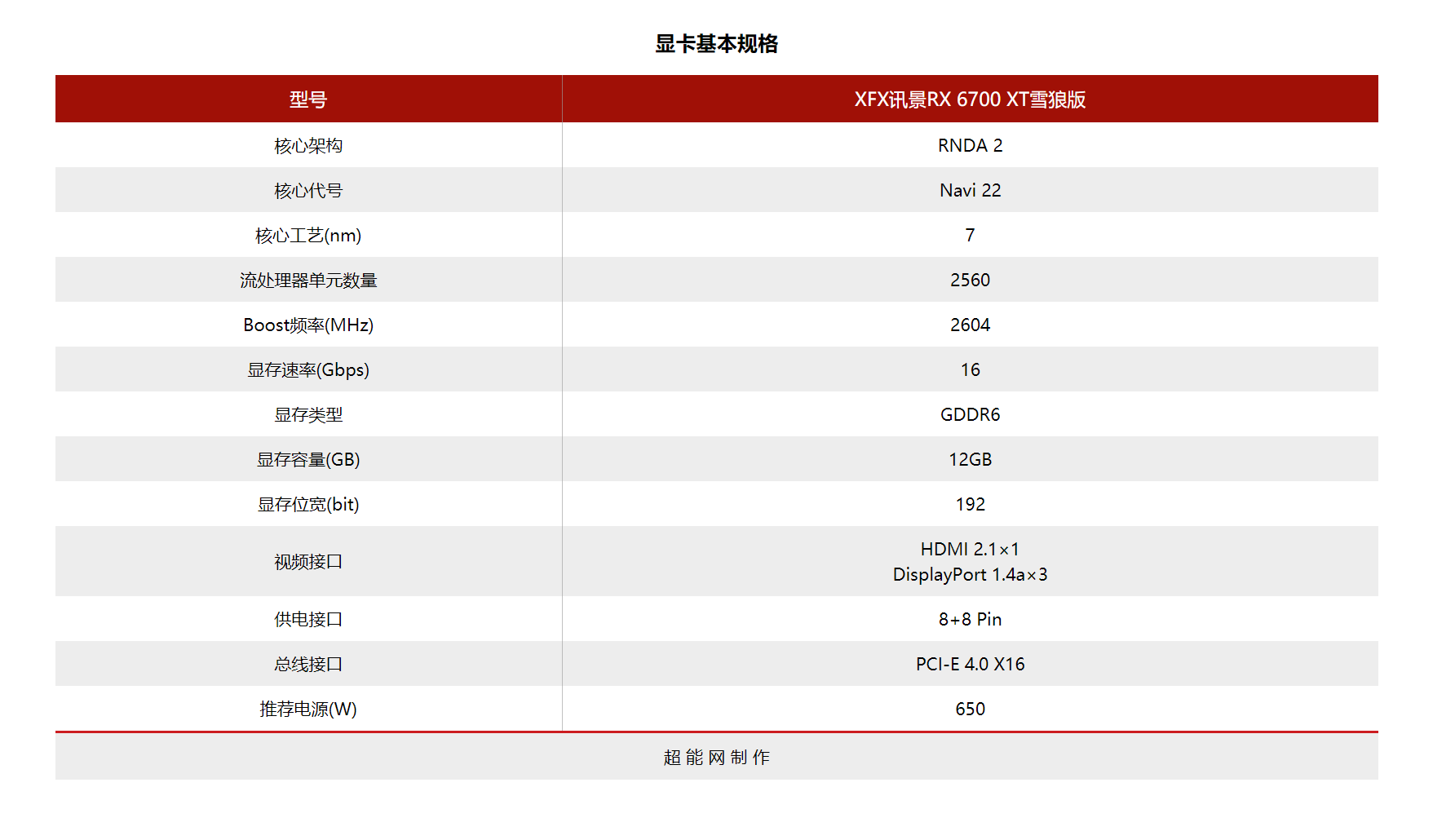 XFX讯景RX 6700 XT雪狼版显卡评测：克制的双槽设计，温度表现亮眼