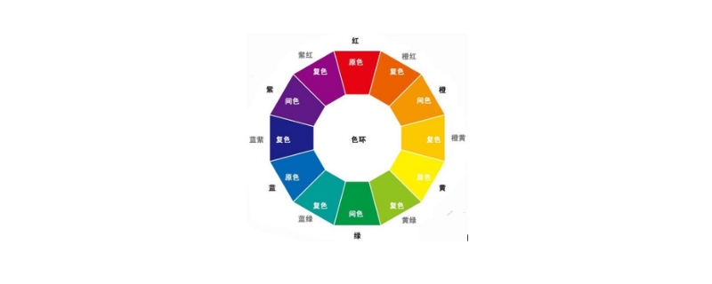 色相饱和度的快捷键是什么? 色相饱和度的快捷键是什么?