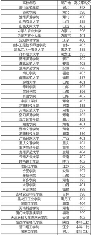 理科大学