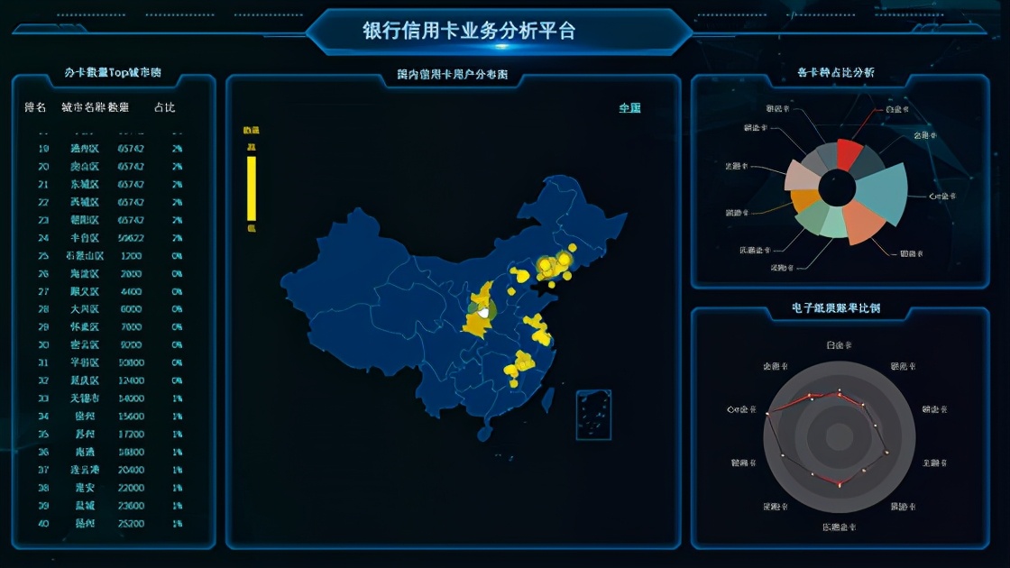 动态数据可视化图表制作，我只用这款软件