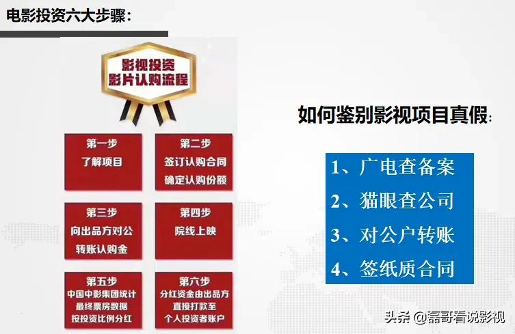 电影怎么投资？投资电影要注意些什么？