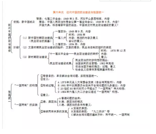 高中历史必修一思维导图
