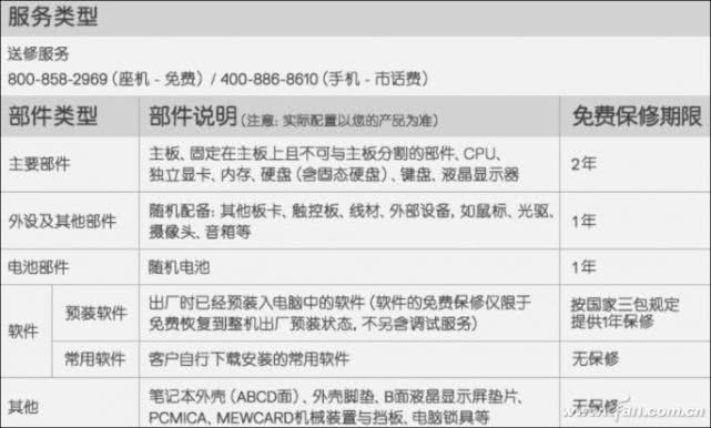 笔记本续航崩溃？也许是该换块电池了！