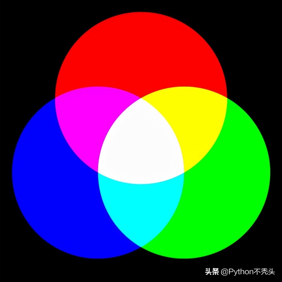 在Python中使用OpenCV模块检测颜色