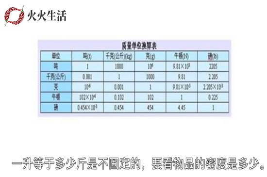 1升等于多少斤