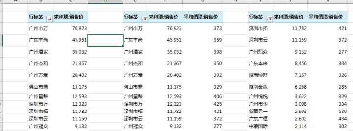 这就是史上最全最强大的透视表数据透视表功能？