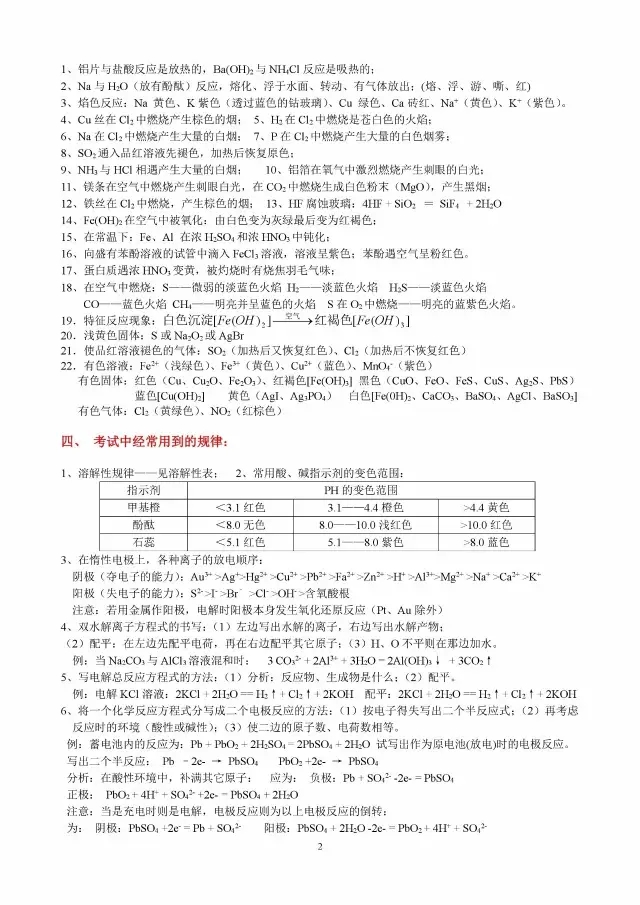 高中化学知识点总结