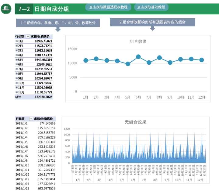 这就是史上最全最强大的透视表数据透视表功能？