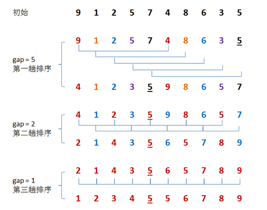 硬核！C语言八大排序算法，附动图和详细代码解释