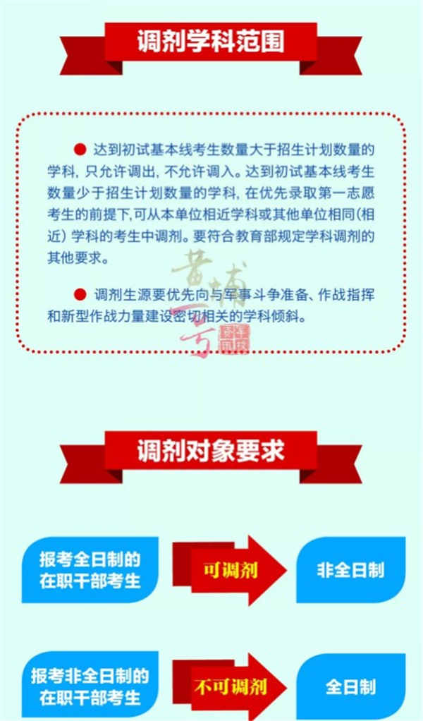 军队研究生调剂流程