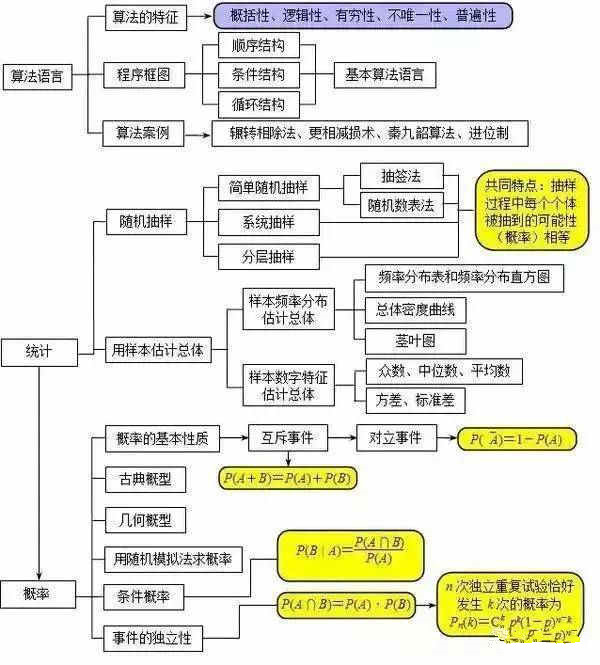 高中数学思维导图