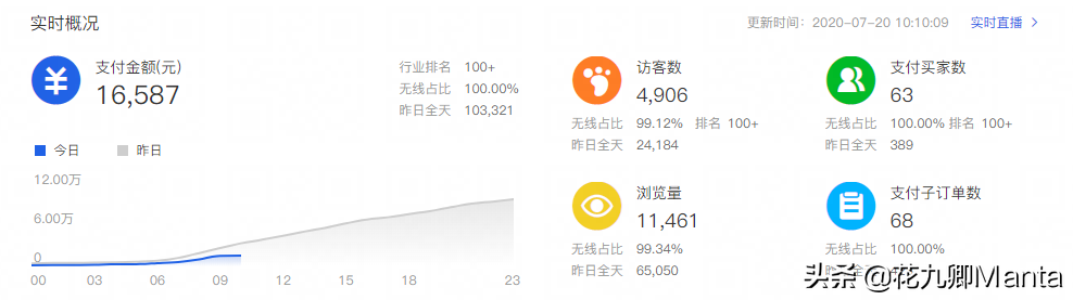 手机淘宝搜索永远占据核心位置！刺激搜索爆发，这样操作特容易