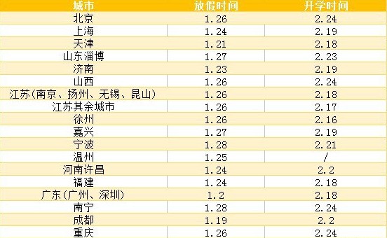 2019春季开学时间 中小学几号开学