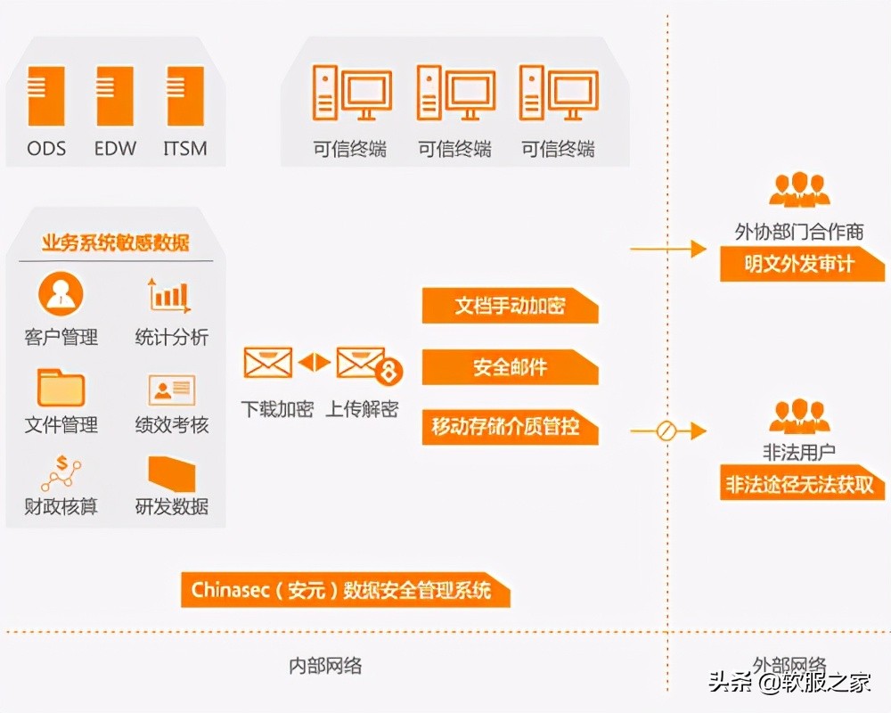 文件加密软件有哪些？常用文件加密软件专辑推荐