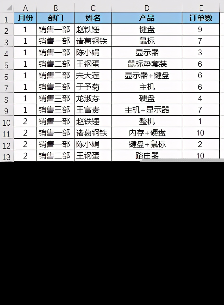 Excel – 几个快速筛选数据表的技巧