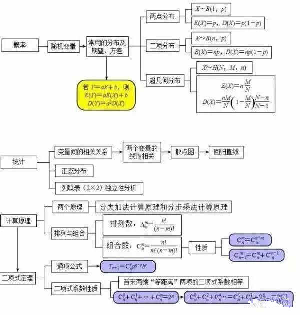 高中数学思维导图