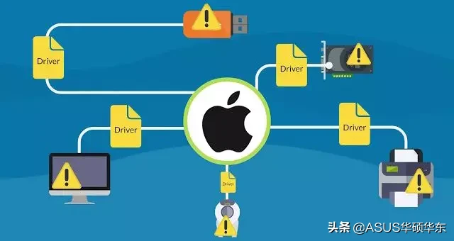 驱动到底是什么？别再用精灵管家无脑装驱动了